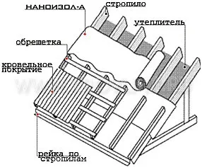 Підпокрівельна вітро-влагозащитная мембрана наноізол a (гідроізоляція)