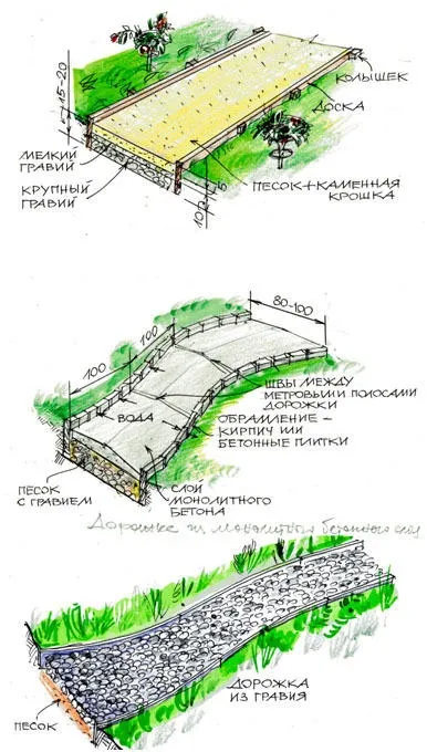 Підкажіть, з чого найкраще зробити стежки в городі відповіді експертів (зробити) Підкажіть, з чого найкраще зробити стежки в городі відповіді експертів