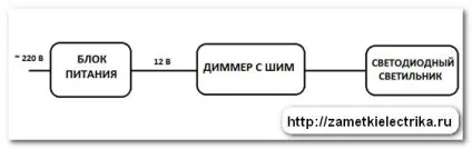 Підключення світлодіодної стрічки, замітки електрика (баластного резистора з'єднаних) Підключення світлодіодної стрічки, замітки електрика