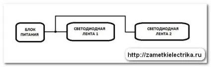 Підключення світлодіодної стрічки, замітки електрика (підключення світлодіодної стрічки) Підключення світлодіодної стрічки, замітки електрика