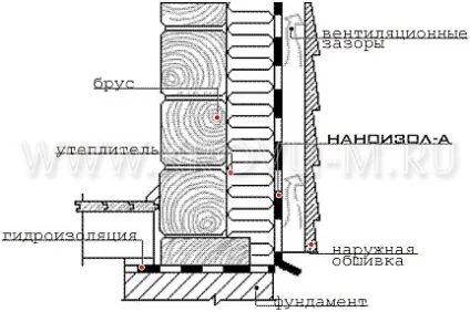 Підпокрівельна вітро-влагозащитная мембрана наноізол a (гідроізоляція)