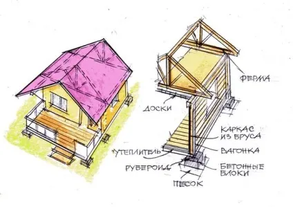 Підкажіть, як побудувати невеликий дачний будиночок відповіді експертів (побудувати) Підкажіть, як побудувати невеликий дачний будиночок відповіді експертів