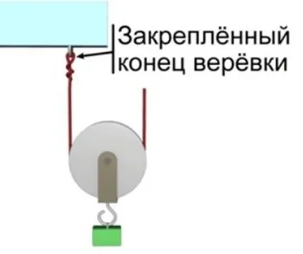 рухомий блок
