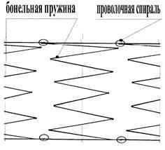 Словник термінів (зміна геометричних параметрів) Словник термінів