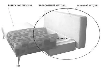 Словник термінів (банкетки конструкційних схемах) Словник термінів