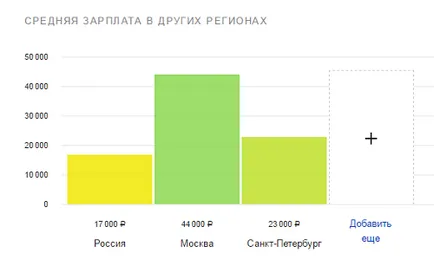 Как са психолозите