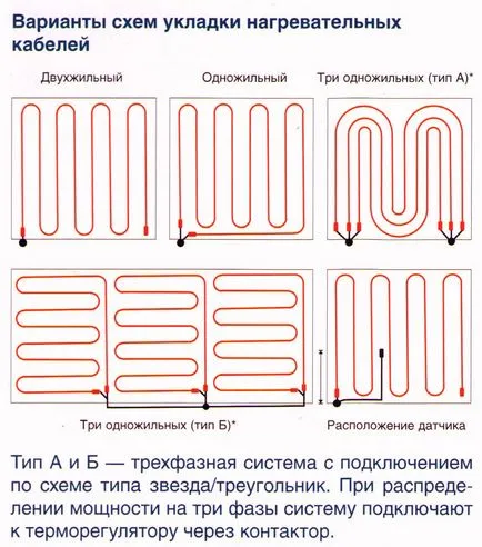 Колко е инсталирането на топла вода етаж