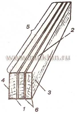 Sortimentul de materiale de constructii din lemn