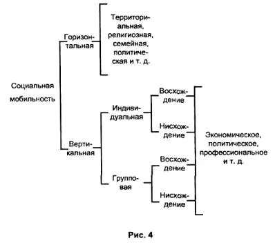 Mobilitatea socială și marginalitate - abstract, pagina 2