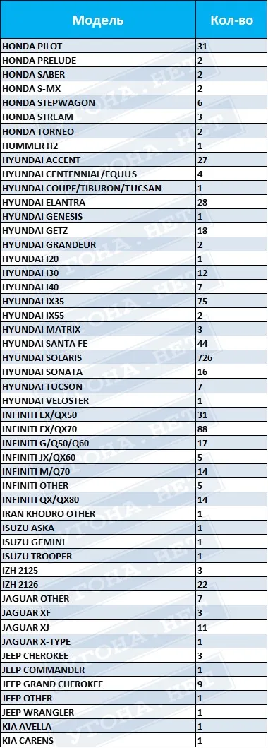 Statistici deturnari în România în 2016