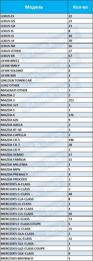 Statisztikák eltérítések Magyarországon 2016-ban