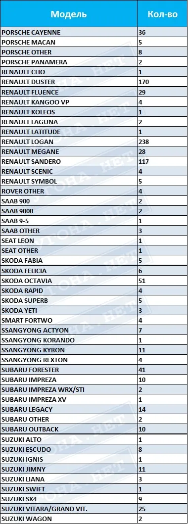 Statistici deturnari în România în 2016