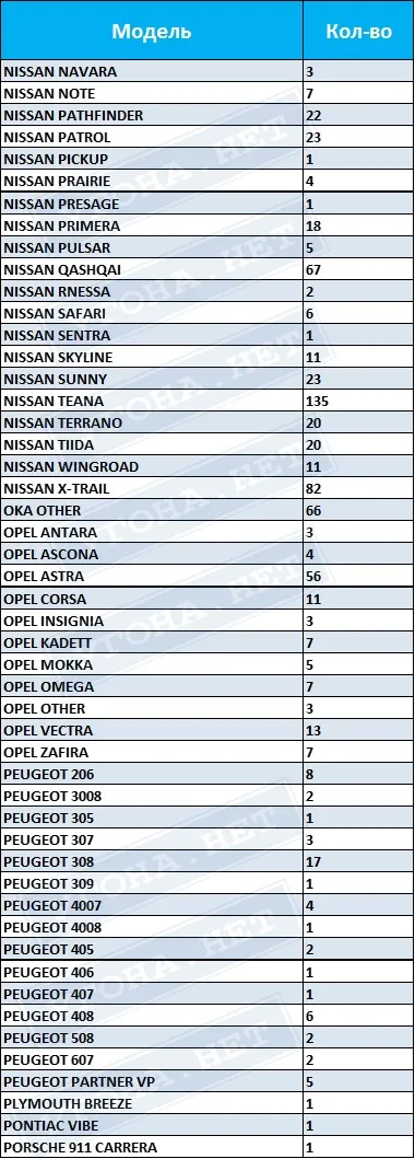 Статистика отвличания в България през 2016