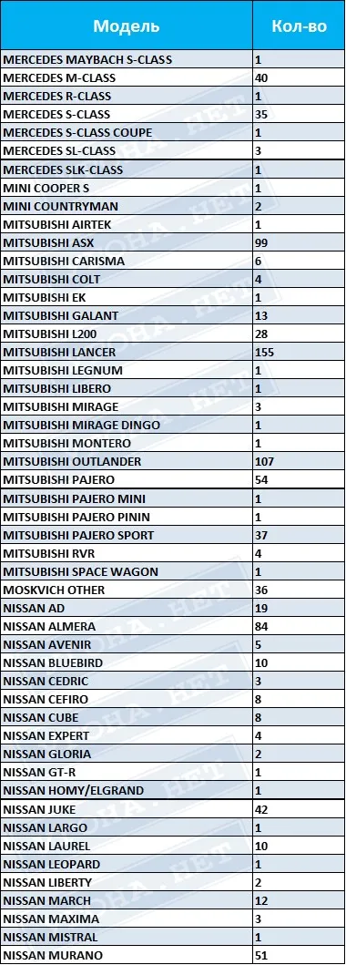 Статистика отвличания в България през 2016