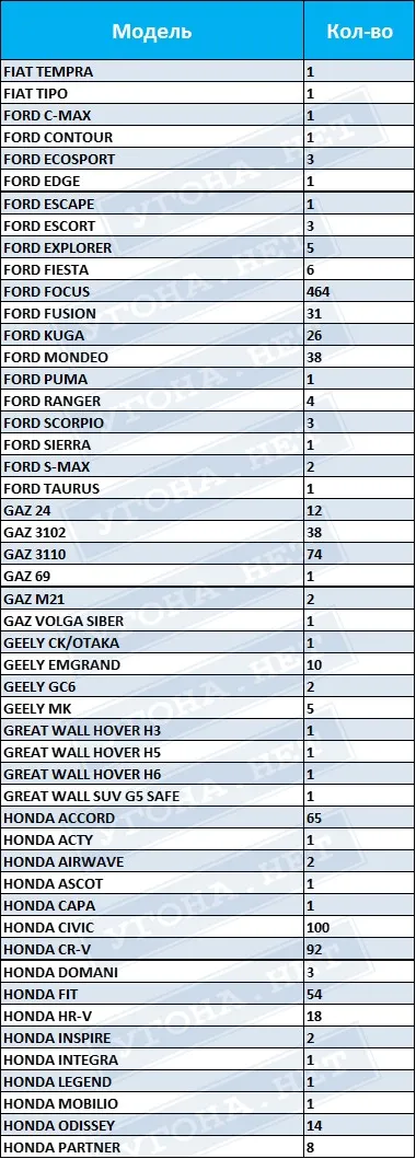 Statisztikák eltérítések Magyarországon 2016-ban