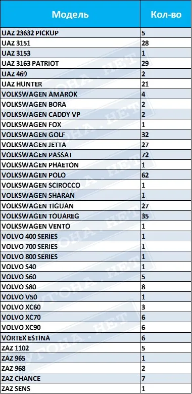 Statisztikák eltérítések Magyarországon 2016-ban