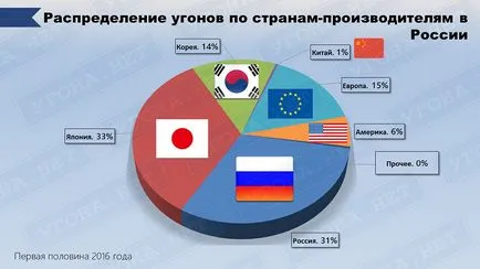 Статистика отвличания в България през 2016