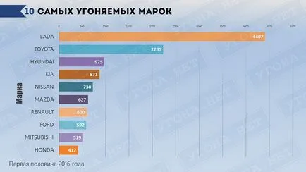 Статистика отвличания в България през 2016