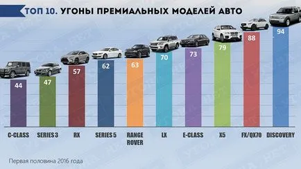 Statistici deturnari în România în 2016