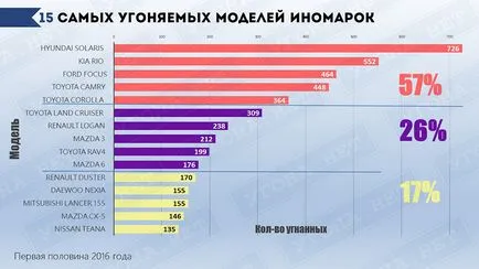 Статистика отвличания в България през 2016