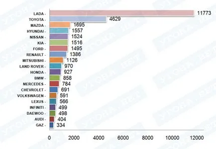 Statistici hijackings auto lexus - Club Lexus Forum