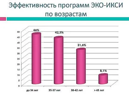 Статистика еко първи път