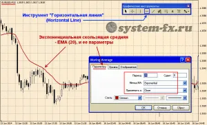 Forex strategie de „dublu zero“, sau Einstein recomandă ca domeniul de aplicare al Forex