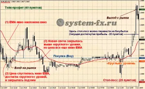 forex „dupla nullás” stratégia, vagy Einstein azt javasolja, hogy a hatálya forex