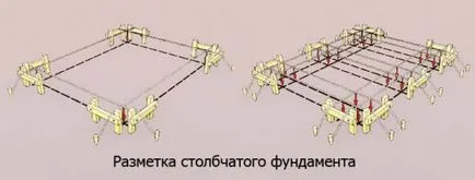 Pier основа на блоковете, където е приложимо, който блокира, изчисление