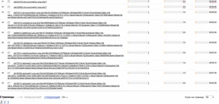 Странни външни връзки в Yandex метричен