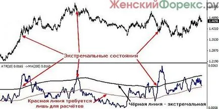 алигатор стратегия