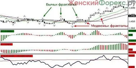 алигатор стратегия