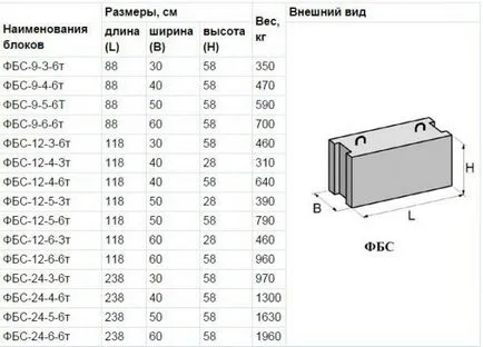 Pier основа на блоковете, където е приложимо, който блокира, изчисление