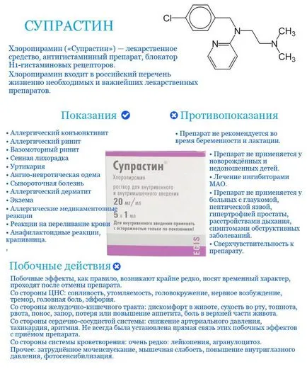 Suprastin алкохол и възможни последствия за здравето