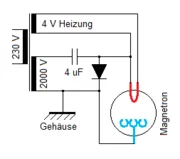 Cuptor cu microunde - l