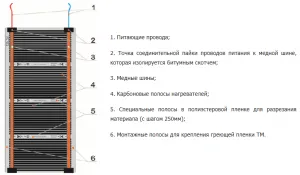Schema de conexiune a infraroșu fotografii și videoclipuri podea izolate termic