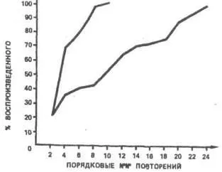 Шофиране причини, влияещи на производителността на паметта - studopediya