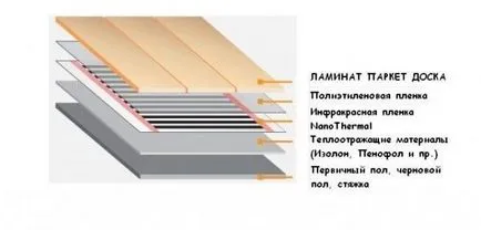 Схема на свързване на инфрачервени Топлоизолационни подови снимки и видеоклипове на