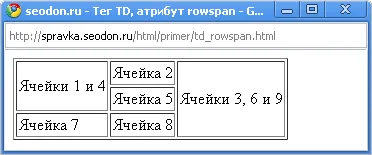 Tags HTML - маркер TD - rowspan атрибут
