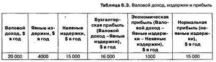 Теорията на невидимата ръка на пазара Адам Смит