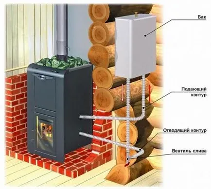 топлообменника за пещта с ръцете си