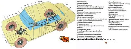 Sistemul de frânare 2107, schema detaliind