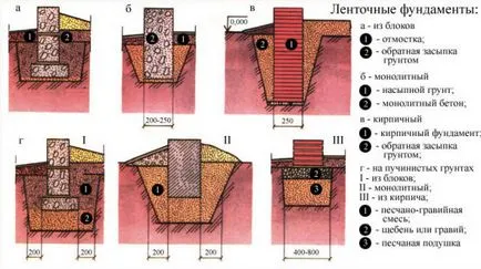 Építési technológia a fény jellemzői a szerelvény házának a profilos anyagból (kép és