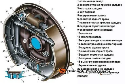 A fékrendszer 2107 a rendszer részletezve