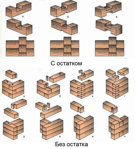 Építési technológia a fény jellemzői a szerelvény házának a profilos anyagból (kép és