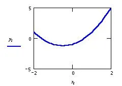 Учебник за гимназисти Mathcad 7