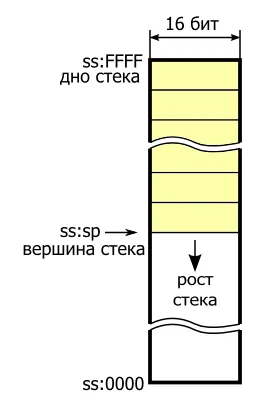 Навчальний курс (turbo debugger) Навчальний курс