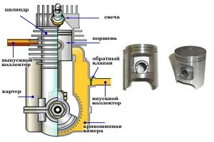 cilindru scuter Tuning