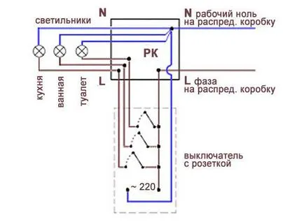 Три ключ с гнездото - за избор, употреба и връзката