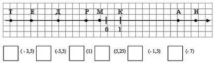 Lecții de matematică pe tema - opusul